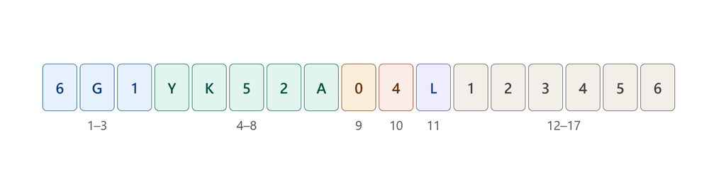 vin decoder letter character positions means - how to read